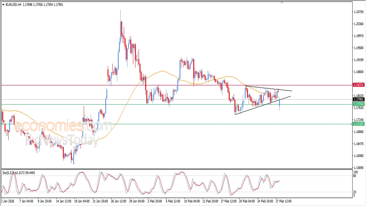 تحولات جديدة تضرب سعر اليورو مقابل الدولار وسط ضغوط سلبية تؤثر على التداولات المتوقعة اليوم